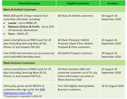 Lượt xem 393 n2028 năm trước. Maxis 25th Anniversary Rm25 Deals For Note 20 Iphone 11 And P40 Pro