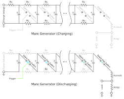 It is extensively used for simulating the effects of lightning during high voltage and aviation equipment testing. File Marx Generator Svg Wikipedia