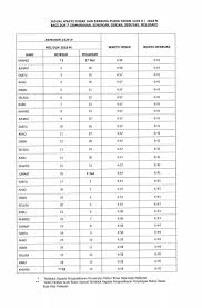 Panduan buat anda khususnya umat islam di malaysia. Jadual Waktu Imsak Dan Berbuka Puasa Tahun 1439h 2018 Bagi Negeri Sarawak Cerita Ita