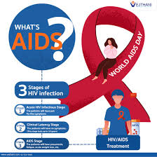 Learn the symptoms of human immunodeficiency virus (hiv), the virus that causes acquired immune deficiency syndrome (aids), its diagnosis, treatments, risky behaviors and ways to prevent this. What Is Aids Vejthani Hospital Jci Accredited International Hospital In Bangkok Thailand