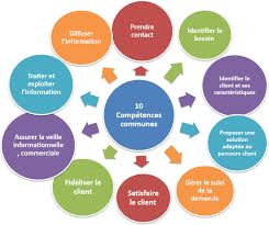 Si c'est votre cas, plusieurs possibilités s'offrent à vous : Les Formations Du Lycee Vincent De Paul