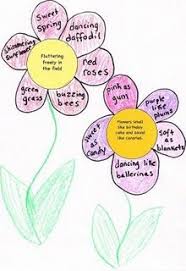 Spring Flowers Poem Poetry Projects National Poetry Month Poetry Activities