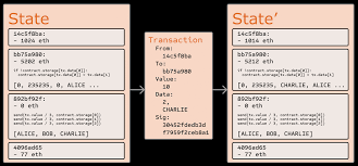 Formally ethereum 2.0, but not yet. Ethereum Whitepaper Ethereum Org