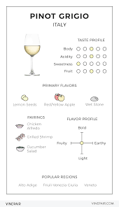 an illustrated guide to pinot grigio from italy malbec