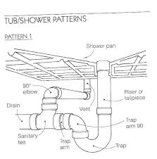 How To Properly Vent Your Pipes Plumbing Vent Diagram