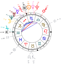 Astrology And Natal Chart Of Jeffree Star Born On 1985 11 15