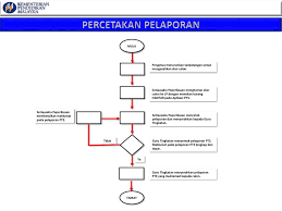 Tarikh dan masa jadual peperiksaan tingkatan 3 untuk tahun 2020 adalah seperti di. Pentaksiran Tingkatan 3 Ppt Download