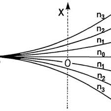 Plot of H(θ), as defined in Eq. (24b) or (31), vs θ for sample values w... 