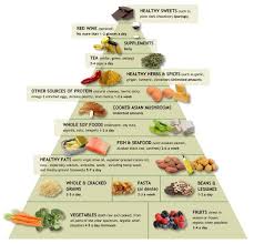 Interestingly enough, there was once a time—somewhere back in the distant '70s—when people were actually excited about cook. How To Create The Personal Meal Plan That Will Build You A Great Body Be A Gentleman