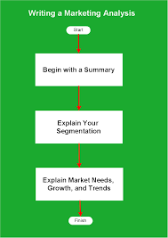 flowchart example flow chart of marketing analysis