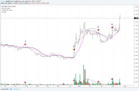 Tradingview_ta older than v3.2.0 is no longer supported. Forex Volume Histogram Forex Quant Ea Myfxbook