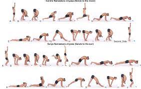 Sūrya namaskāra), salute to the sun or sun salutation, is a practice in yoga as exercise incorporating a flow sequence of some twelve gracefully linked asanas. Ashtanga Yoga Drishti In Surya Namaskar Yoga Synergy