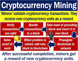 Mining is the process of adding transaction records to bitcoin's public ledger of past transactions (and a mining rig is a colloquial metaphor for a single computer system that performs the necessary computations for mining. Cryptocurrency Mining How It Works Market Business News