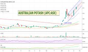 apc stock price and chart asx apc tradingview