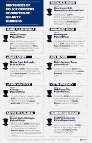 Years x 12 = months calculations: Why Derek Chauvin S Sentencing For Murdering George Floyd Is A Rarity Abc News