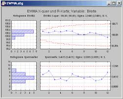 Qualitatsregelkarte excel vorlage.microsoft fice skills for resumes & cover letters free microsoft curriculum vitae cv templates how to use an excel timeline template template for triangular. Exponentiell Gewichtete Mittelwertkarte Ewma