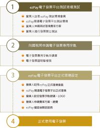 適用對象：具備網站架設及程式串接能力者。 我們提供金流、物流、電子發票的各項整合 api、sdk 工具包及技術文件，方便程式開發人員快速串接使用綠界科技系統。 提供sdk、api介接規格，客服線上申請，電子發票開立、作廢、折讓，步驟簡易輕鬆串接。 Ezpayé›»å­ç™¼ç¥¨