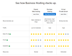 Godaddy Hosting Cost 2020 Are Godaddy Plans Good Value