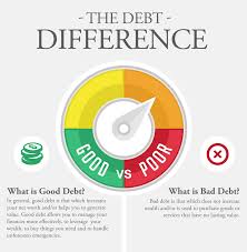 Good Debt Vs Bad Debt Types Of Good And Bad Debts