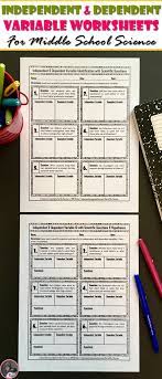 Independent And Dependent Variable Id With Scientific Questions Worksheets Scientific Method Middle School Scientific Method Scientific Method Worksheet