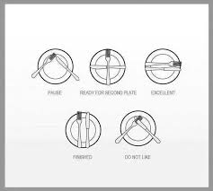 Don T Bite The Hand That Feeds You Meaning In Tamil Fork And Knife Positions And Meanings Dining Etiquette Table Etiquette Table Manners