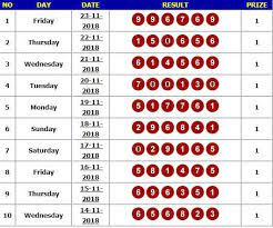 Result Pendekartoto Hongkong 23 November 2018 Result