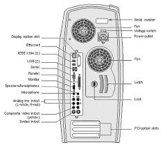 Contribute to corecompat/system.drawing development by creating an account on github. 12 System Unit Ideas System The Unit Computer System