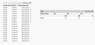 Solved 30 60 90 Day Forecast Chart Expressions Qlik Community