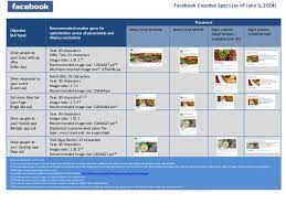 Facebook Ads Creative Cheat Sheet One Page Guide For Marketers May