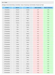 Jadual waktu solat isyak kota kinabalu waktu isya'/isyak (عشاء) bermula apabila hilang cahaya merah di kaki langit hingga terbit fajar sadiq. Waktu Imsak Dan Berbuka Puasa Negeri Sabah 2020 Sii Nurul Menulis Untuk Berkongsi