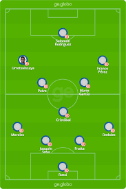 Follow the rentistas vs sao paulo live score and results starting at 22:00, here on. Adga9sfmcf5om