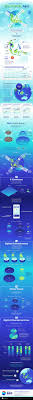 Southeast Asia An Emerging Market With Digital Growth Potential Southeast Asia Travel Marketing Online Travel