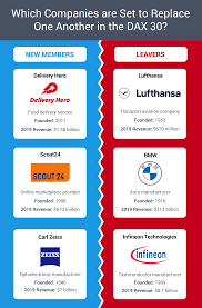 View stock market news, stock market data and trading information. The New Dax Decade The Past Present And Future Of The Dax 30