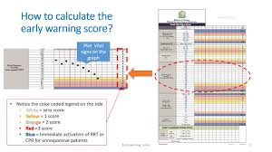 Orientation To Early Warning Score Ews Youtube