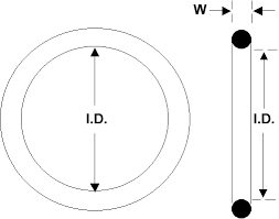 How Do I Measure An O Ring The Hydraulic Pneumatic