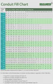 Pvc Conduit Fill Chart World Of Reference