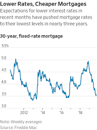 mortgage rates decline ahead of fed meeting wsj