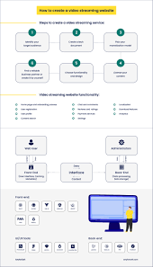 How to Create a Video Streaming Website - AnyforSoft