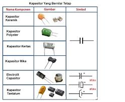 Mika beim führenden marktplatz für gebrauchtmaschinen kaufen. Kapasitor Pengertian Cara Kerja Jenis Dan Perhitungan Dalam Rangkaian Sobatbee