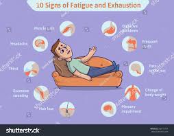 Image result for Fatigue