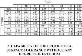 99 865 x versus the complexity n and i download table