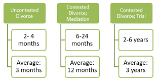 Maybe you would like to learn more about one of these? State Of Florida Divorce Timeline How Long Does It Take Troy Legal P A
