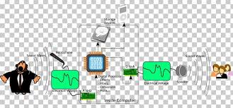 Download audio files from vine even if the source format is video. Microphone Analog Signal Sound Audio Signal Png Clipart Analog Signal Audio Signal Communication Computer Diagram Free