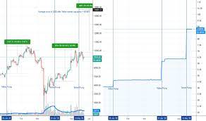 2020 Tether Market Cap Correlation To Btc Price Action For Cryptocap Usdt By Ll21lambos21 Tradingview