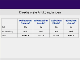 Pdf | goal of this article is to select three molecules from all the candidates currently under clincial development and to present antikoagulantien werden vorwiegend. Antikoagulantien