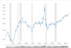 Nasdaq Vs Dow Jones Top 4 Differences With Infographics