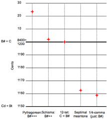 musical temperament wikipedia