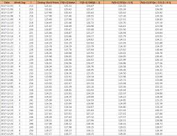 Solved Create A Time Series Chart Example Attached I Ne