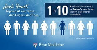 How to say raynaud's disease. The Cold Truth About Raynaud S Penn Medicine
