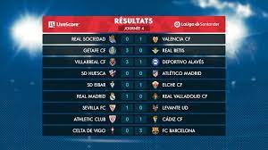 Consulta el calendario de la laliga santander 2020/2021 regular, horarios y resultados de laliga santander 2020/2021 en as.com. Startimes Voici Les Resultats De La 4e Journee De Facebook